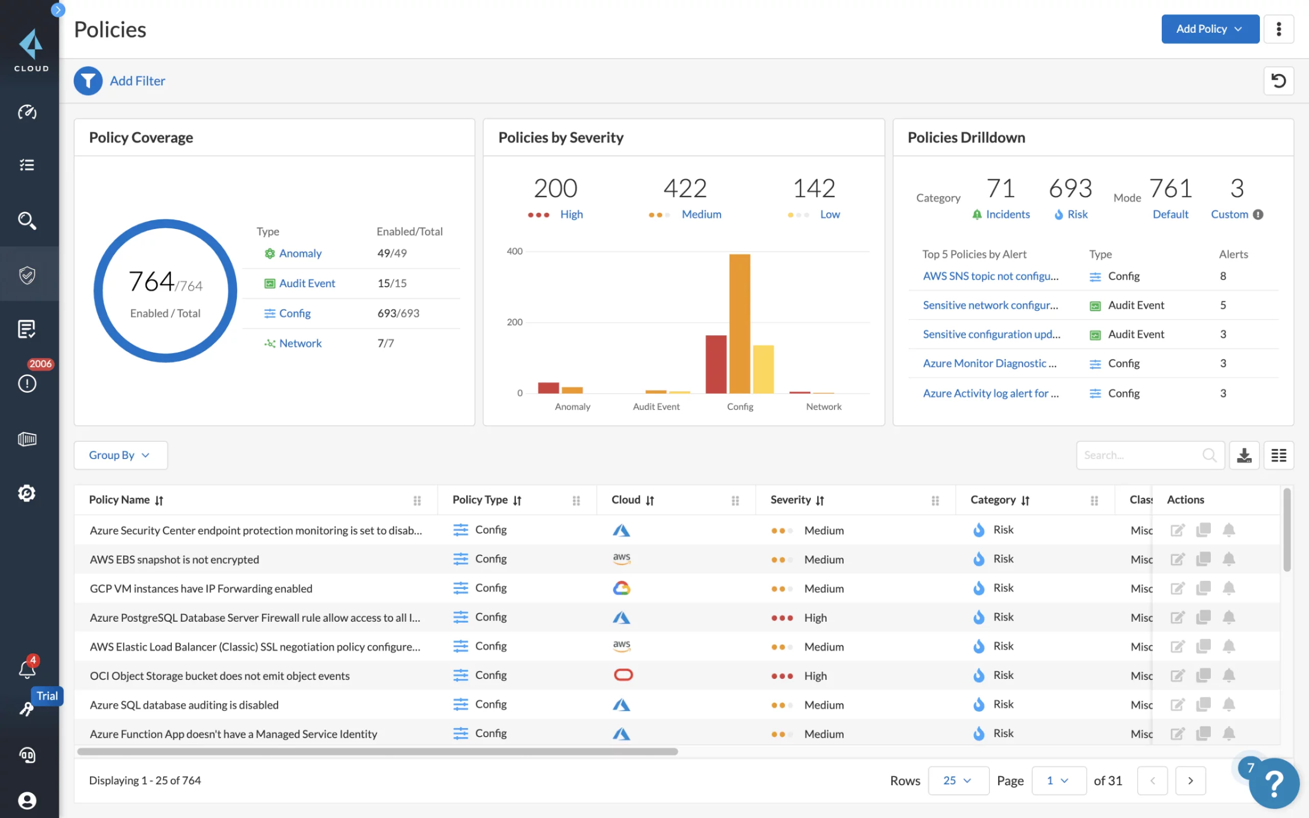 PaloAlto Cloud Security in Canada