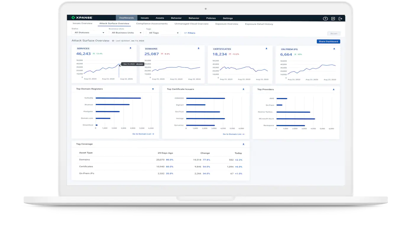 inexa-Paloalto Firewall Security