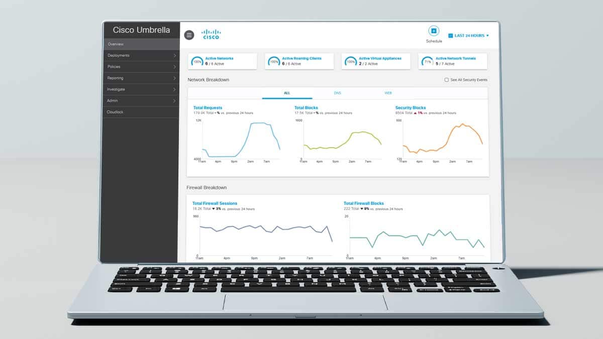 Cisco-SAAS in Toronto