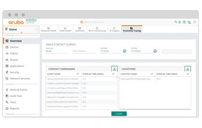 Location Analytics-Aruba in Canada with inexa