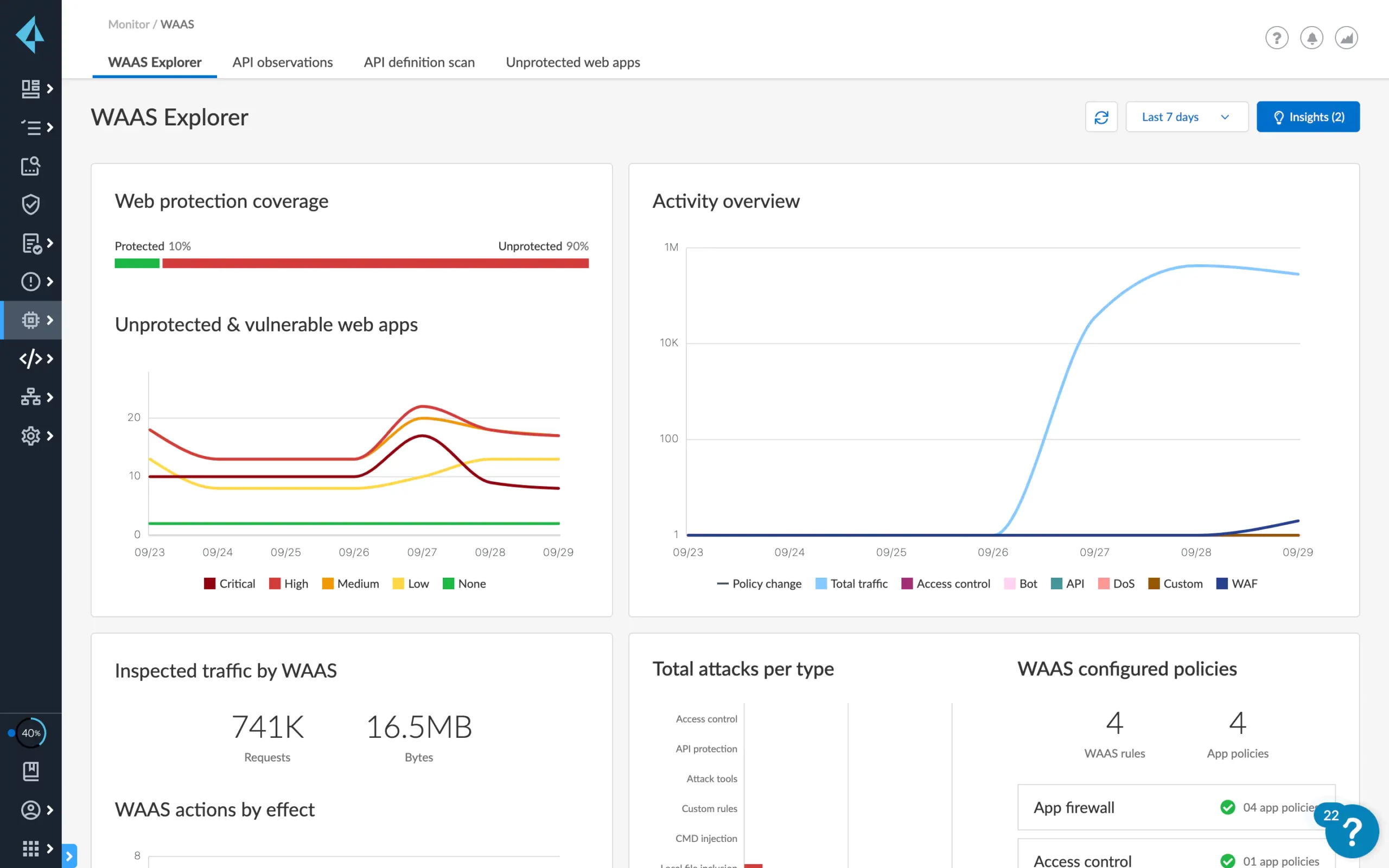 Web Application and API Security-inexa Technologies,Canada